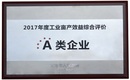 帽子廠家2017年度工業畝產效益綜合評價-A類企業