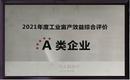 義烏帽廠高普帽業2021年度工業畝產效益綜合評價-A類企業